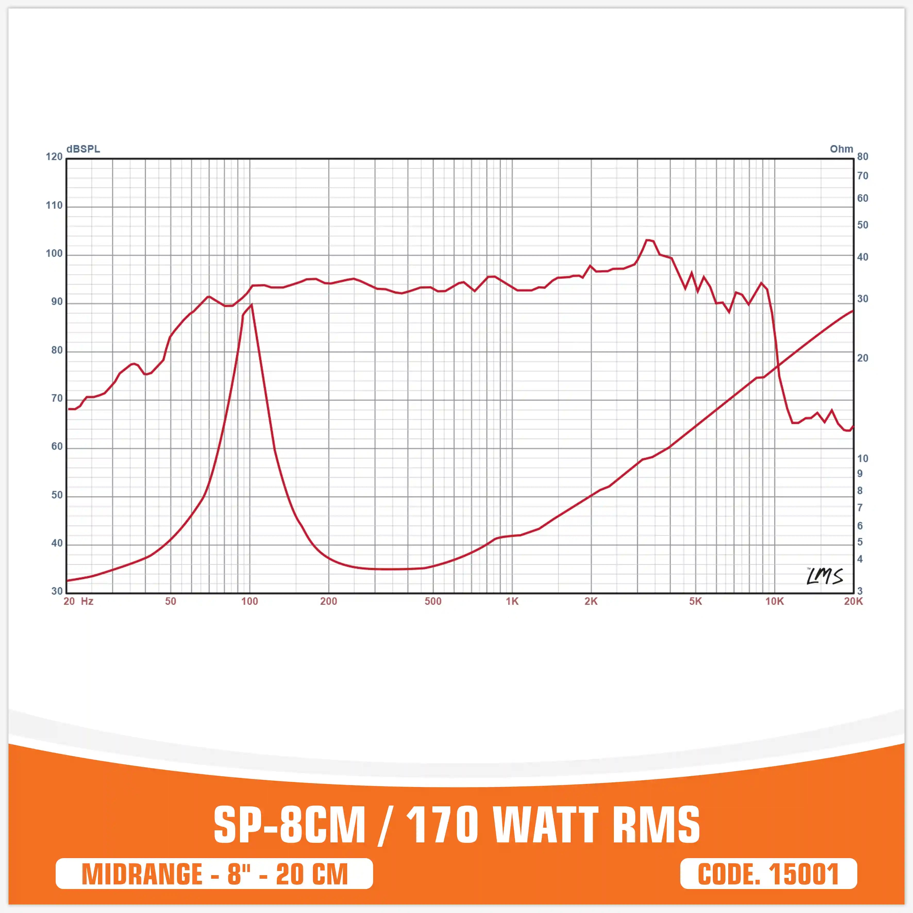 SP 8CM MIDRANGE BEST SELLER 8"/20CM 150W RMS (PAIR PRICE)