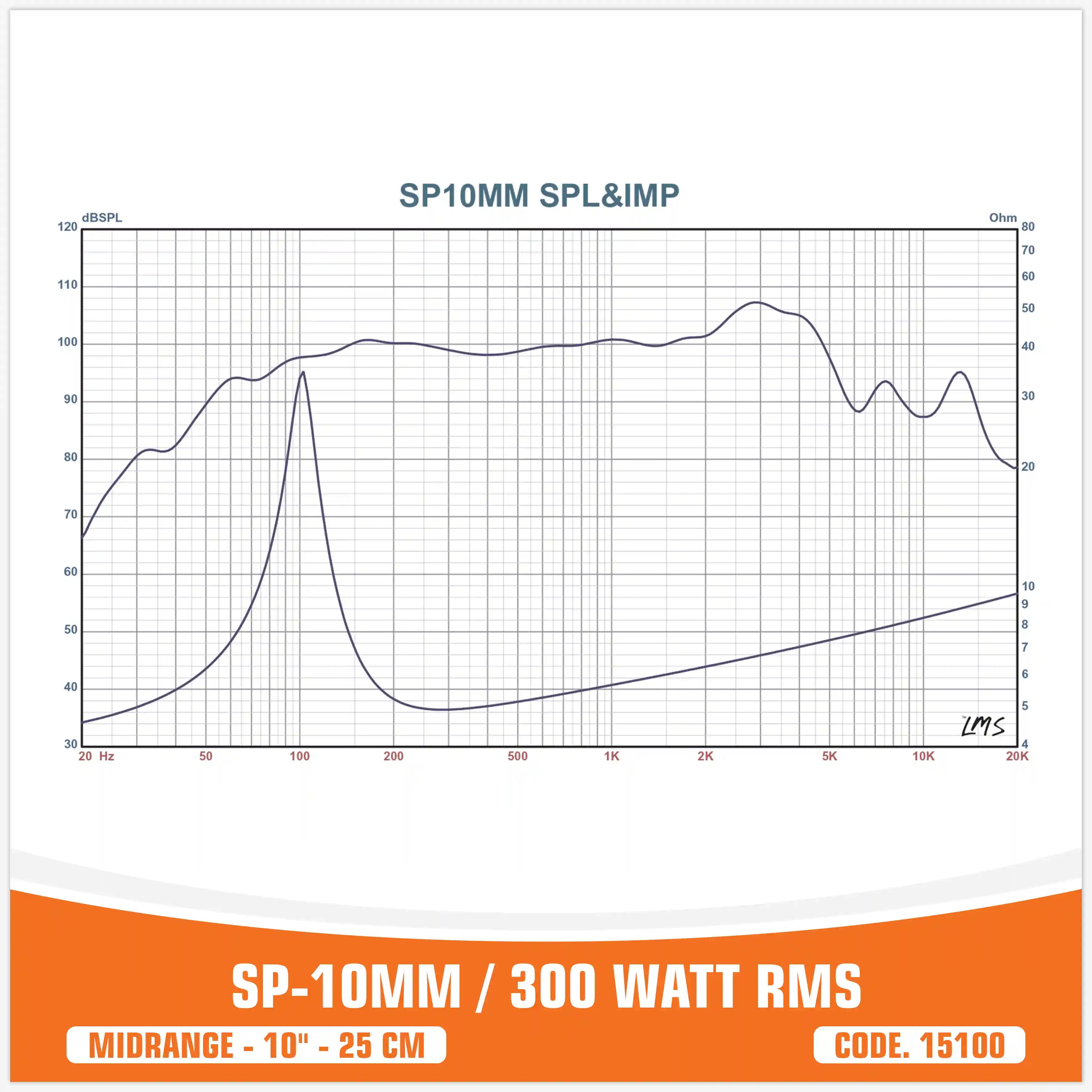 SP 10MM MIDRANGE EXTREME 10"/25CM 300W RMS (UNIT PRICE)
