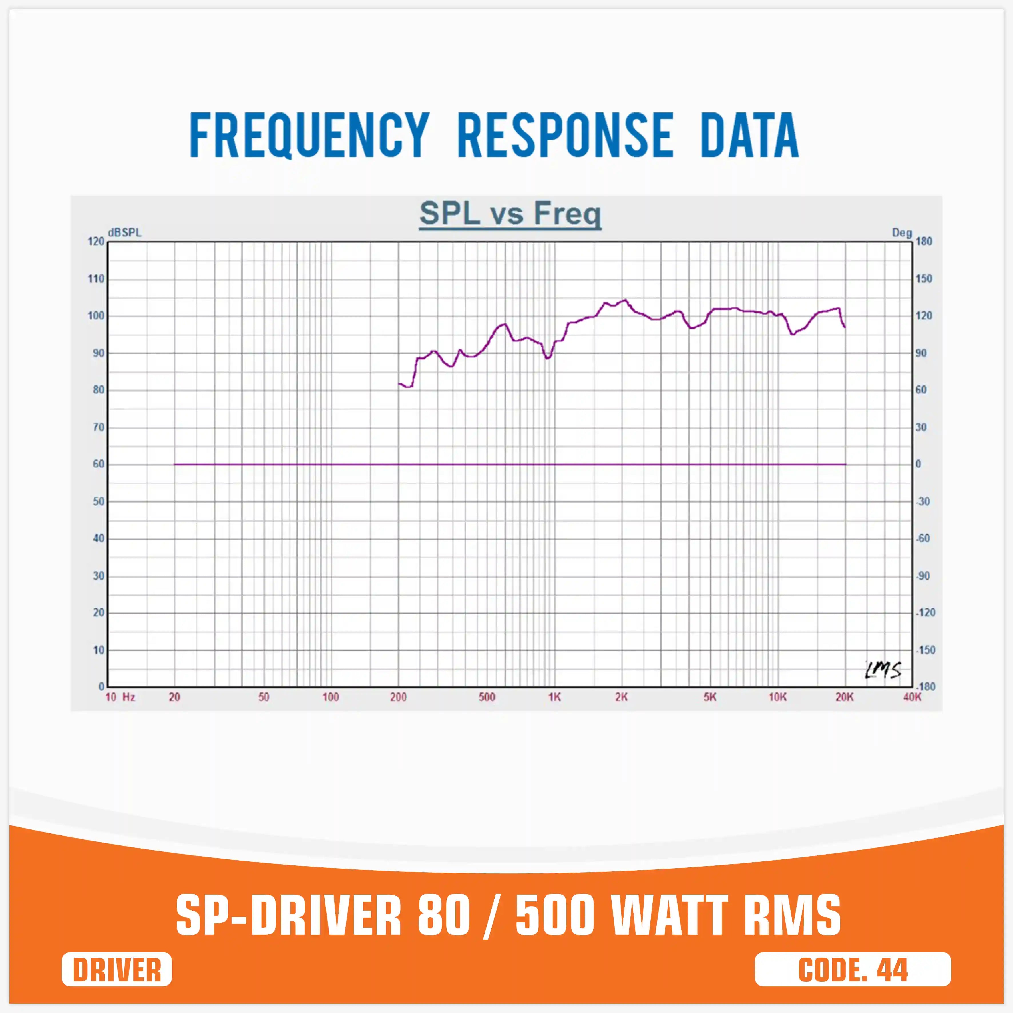 SP DRIVER 80 compression driver without horn 500W RMS – SP Audio – view 7