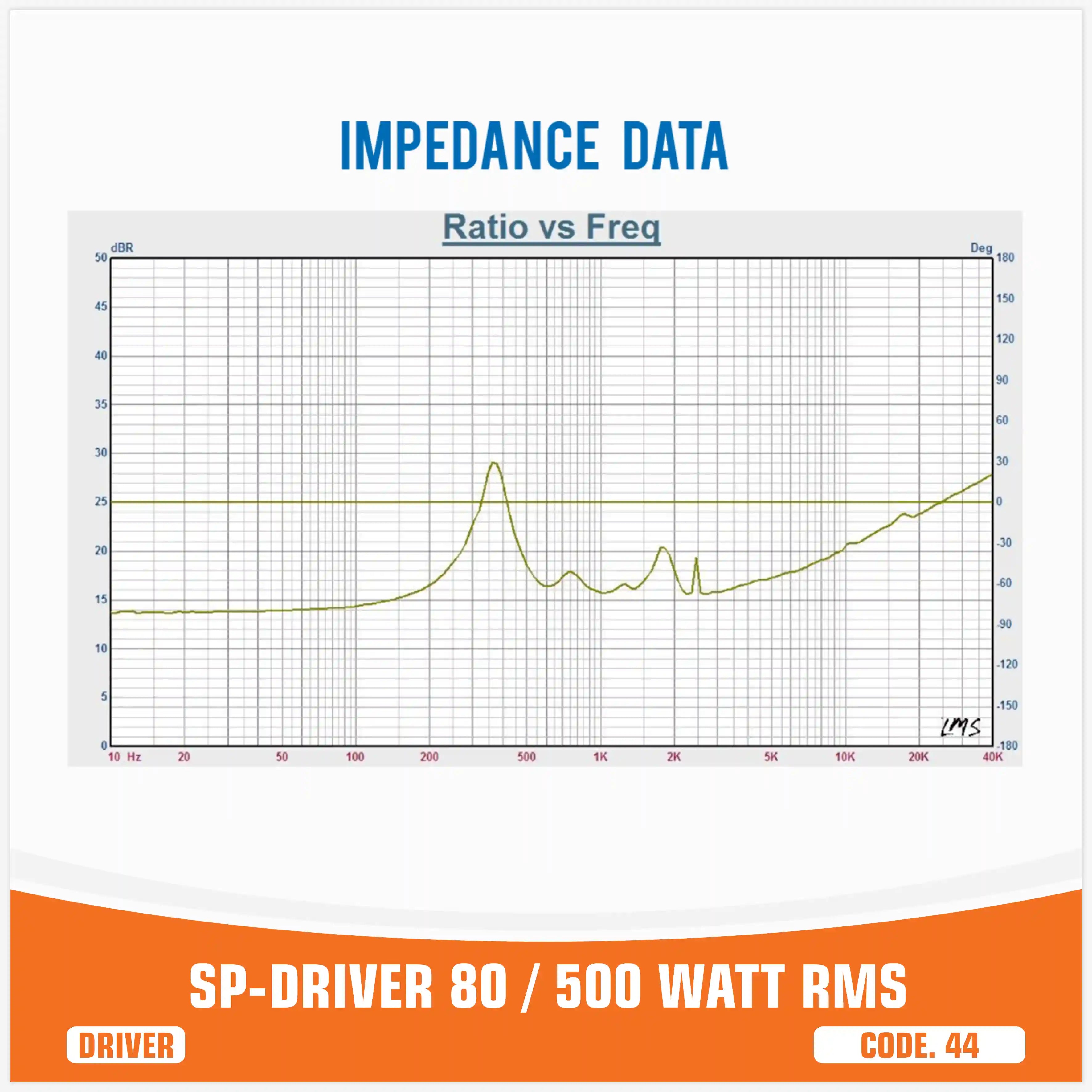SP DRIVER 80 compression driver without horn 500W RMS – SP Audio – view 8