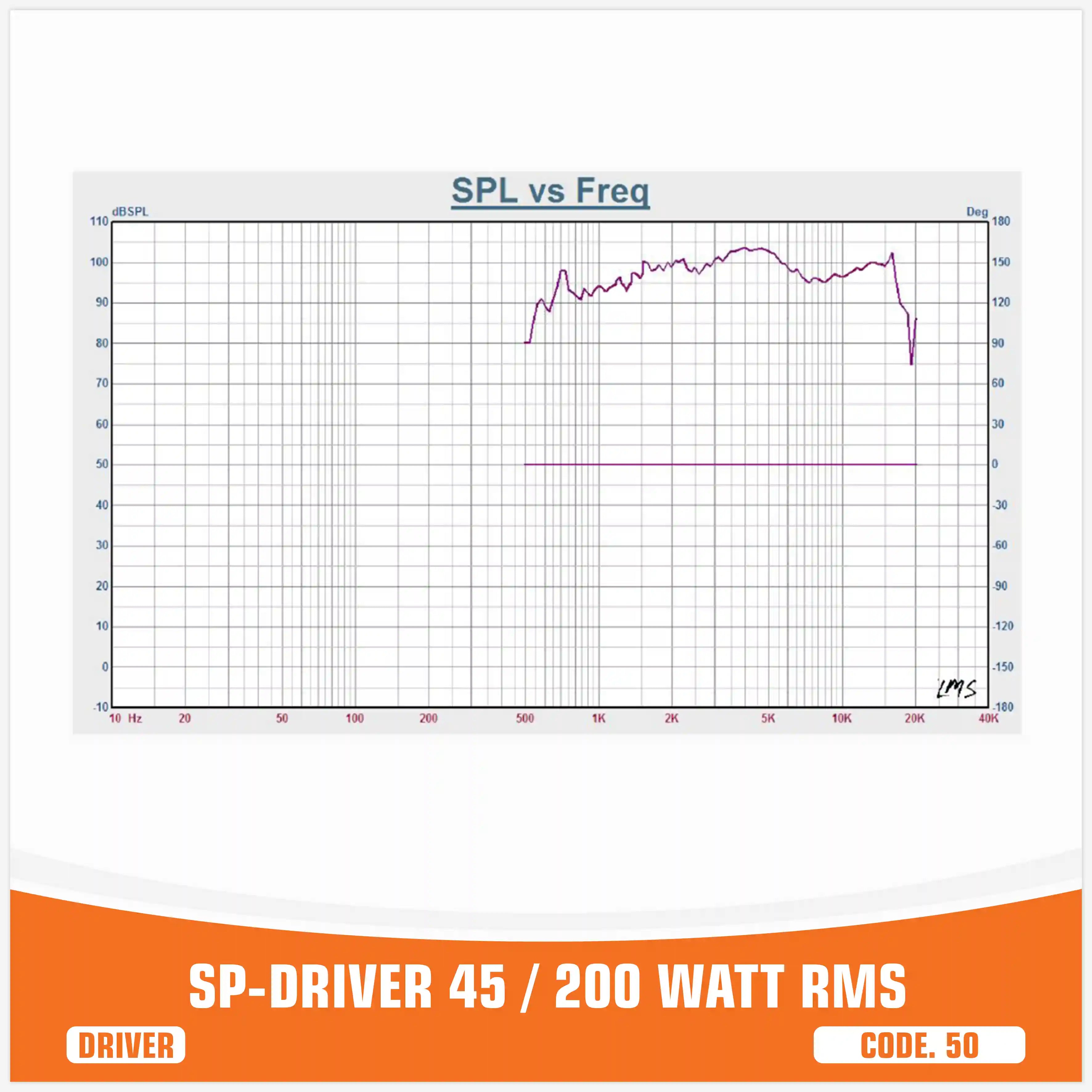 SP DRIVER 45 COMPLETE DRIVER WITH HORN 200W RMS (UNIT PRICE)
