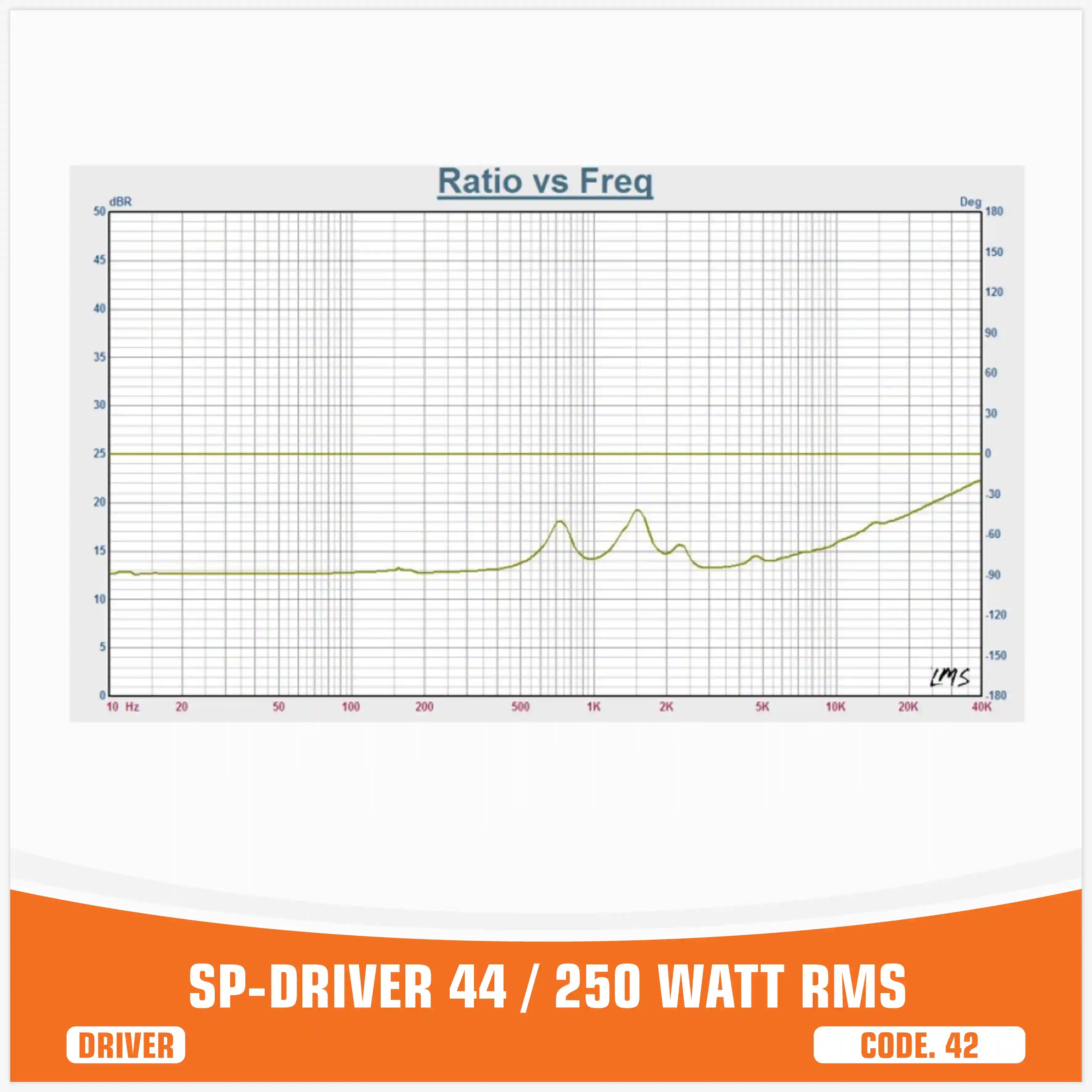 SP DRIVER 44 DRIVER WITHOUT HORN 250W RMS (UNIT PRICE)