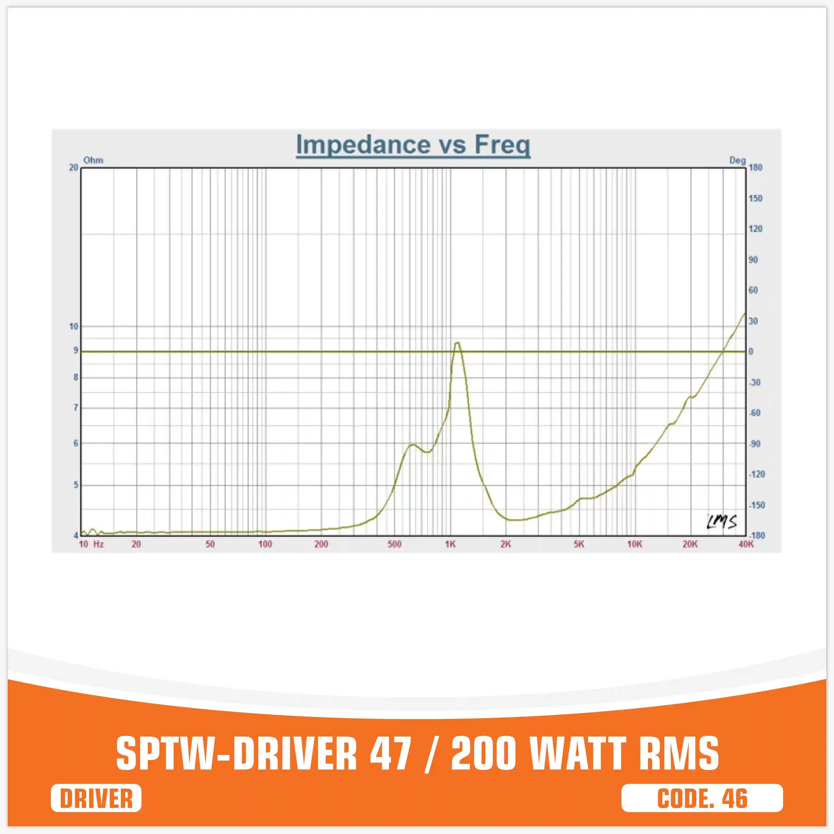 SP DRIVER 47 COMPLETE DRIVER WITH HORN 200W RMS (PAIR PRICE)