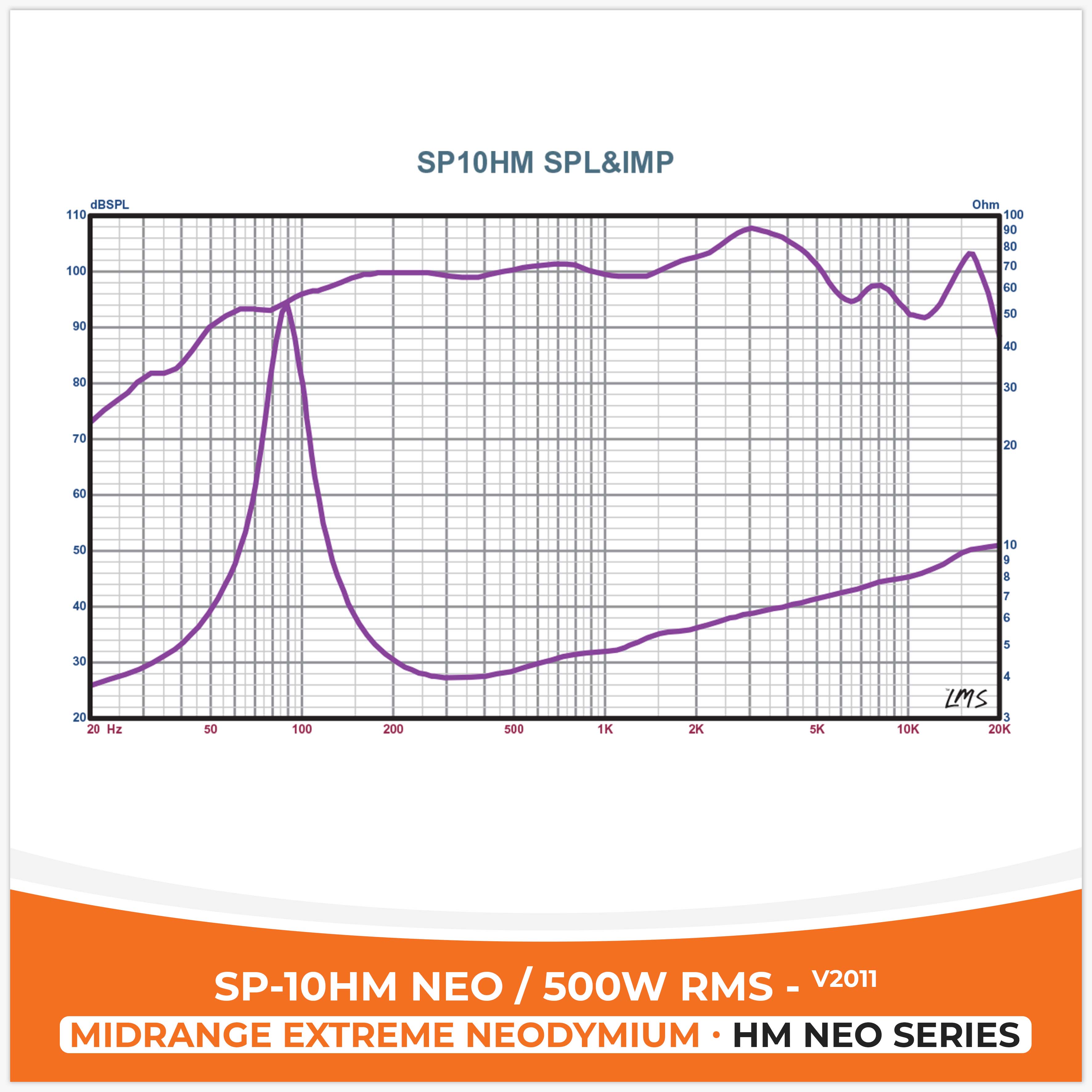 SP 10HM NEO MIDRANGE EXTREME 10"/25CM NEO MAGNET 500W RMS,  V2011 (UNIT PRICE)